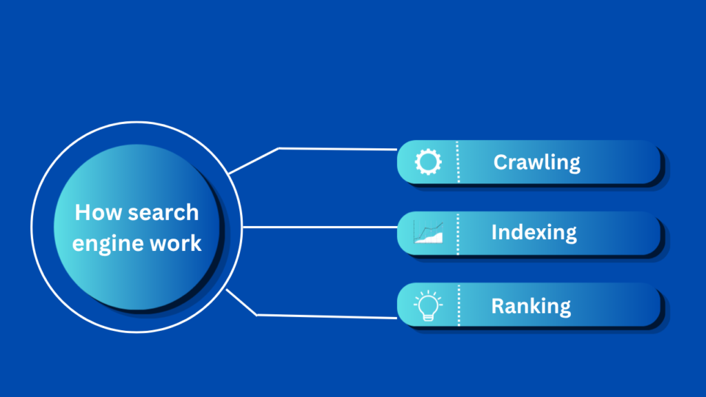HOW SEARCH ENGINE WORK